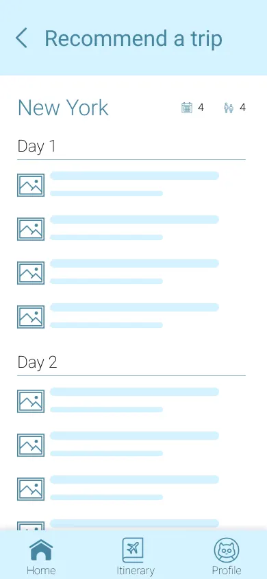 The Hodo recommendation wireframe: Recommend a trip, New York for four days and four people, with Day 1 and Day 2 each holding four places, a thumbnail and two lines per place, over a home, itinerary and profile tab bar