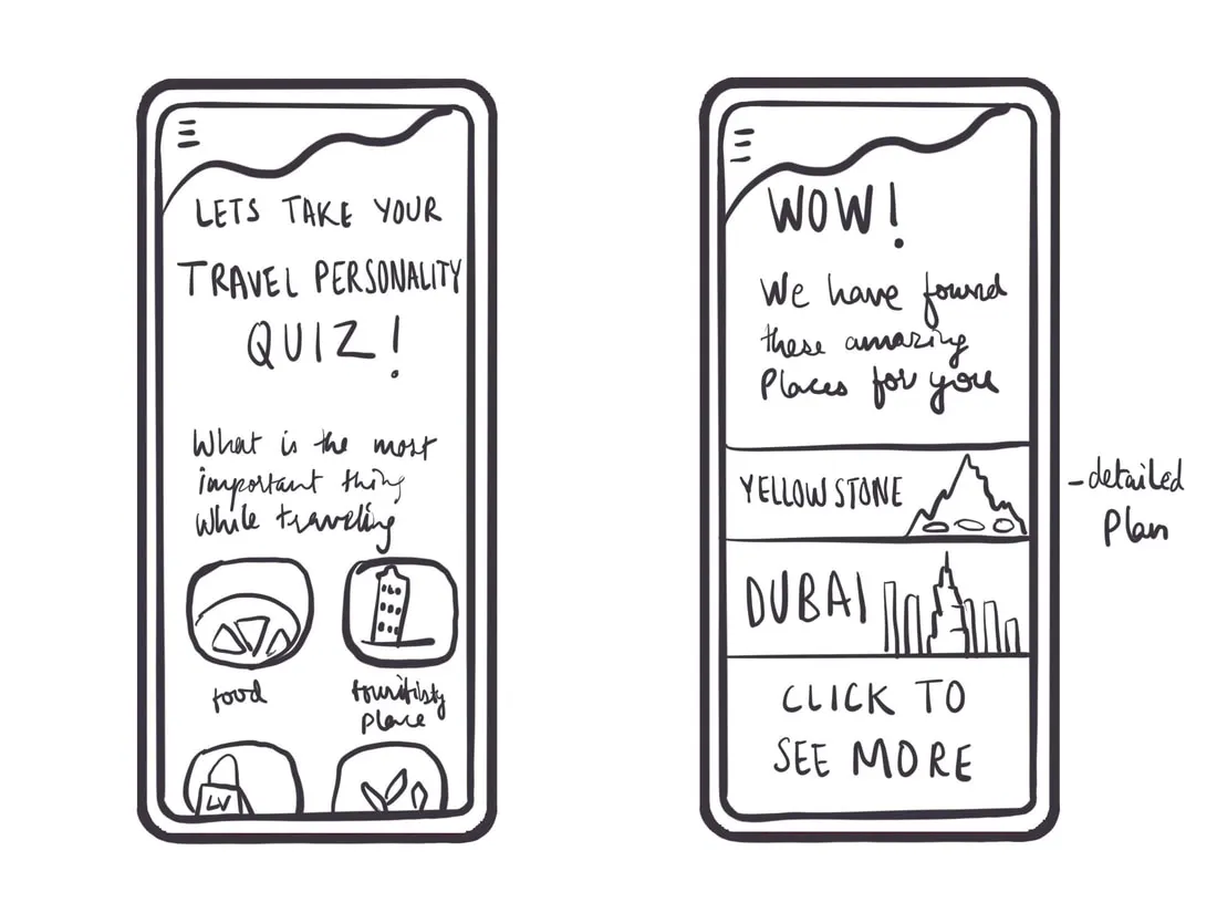 Two hand-drawn Hodo frames side by side: the quiz screen, Lets take your travel personality quiz, with the question what is the most important thing while travelling and picture answers for food and touristy place drawn under it, and the answer screen, Wow! We have found these amazing places for you, listing Yellowstone with mountains drawn beside it and Dubai with a skyline, over a full-width click to see more row, with detailed plan written in the margin