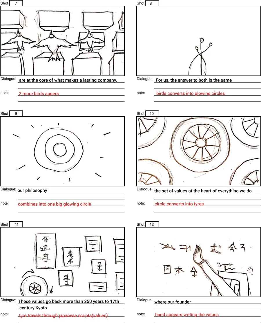 Storyboard sheet: six pencil panels of birds converting into glowing circles, a radiating sun, a field of tyre treads, and Japanese script panels, annotated with dialogue and red action notes.