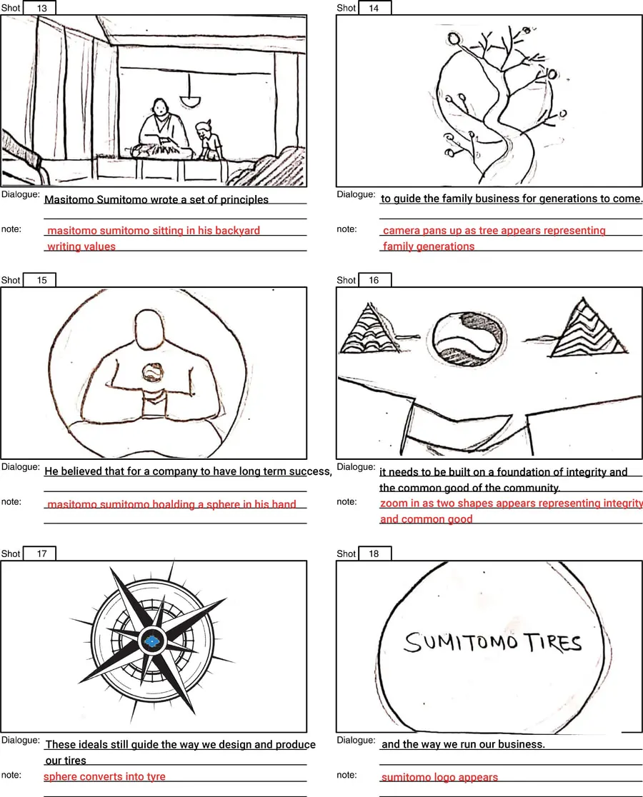 Storyboard sheet: six pencil panels of Masatomo Sumitomo writing in his backyard, a tree of family generations, a figure holding a sphere, a compass rose, and a final panel reading SUMITOMO TIRES.