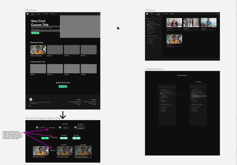 The accessibility annotation board: the Discover and Catalog screens with magenta and blue leader lines out to notes on hover and focus states, transition timings, and the heading and list semantics each element has to ship with