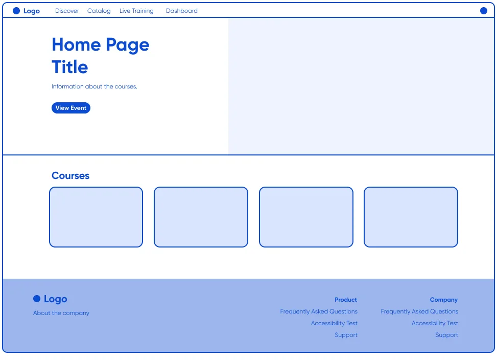 High-fidelity wireframe of the same Frontier home screen with real navigation, a titled hero, a labelled Courses row and a full footer