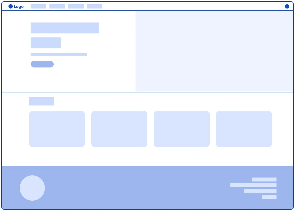 Low-fidelity wireframe of the Frontier home screen: blank hero, a row of four course placeholders, and a footer band